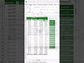 EXCEL: Colocar un semáforo en una tabla dinámica con límites fijos. Indicador de semáforo en Excel.