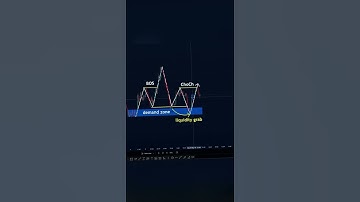 ​Gate.io Futures Tutorial 2025: Candlestick Basics for Crypto Beginners. #daytrading #cryptotrading