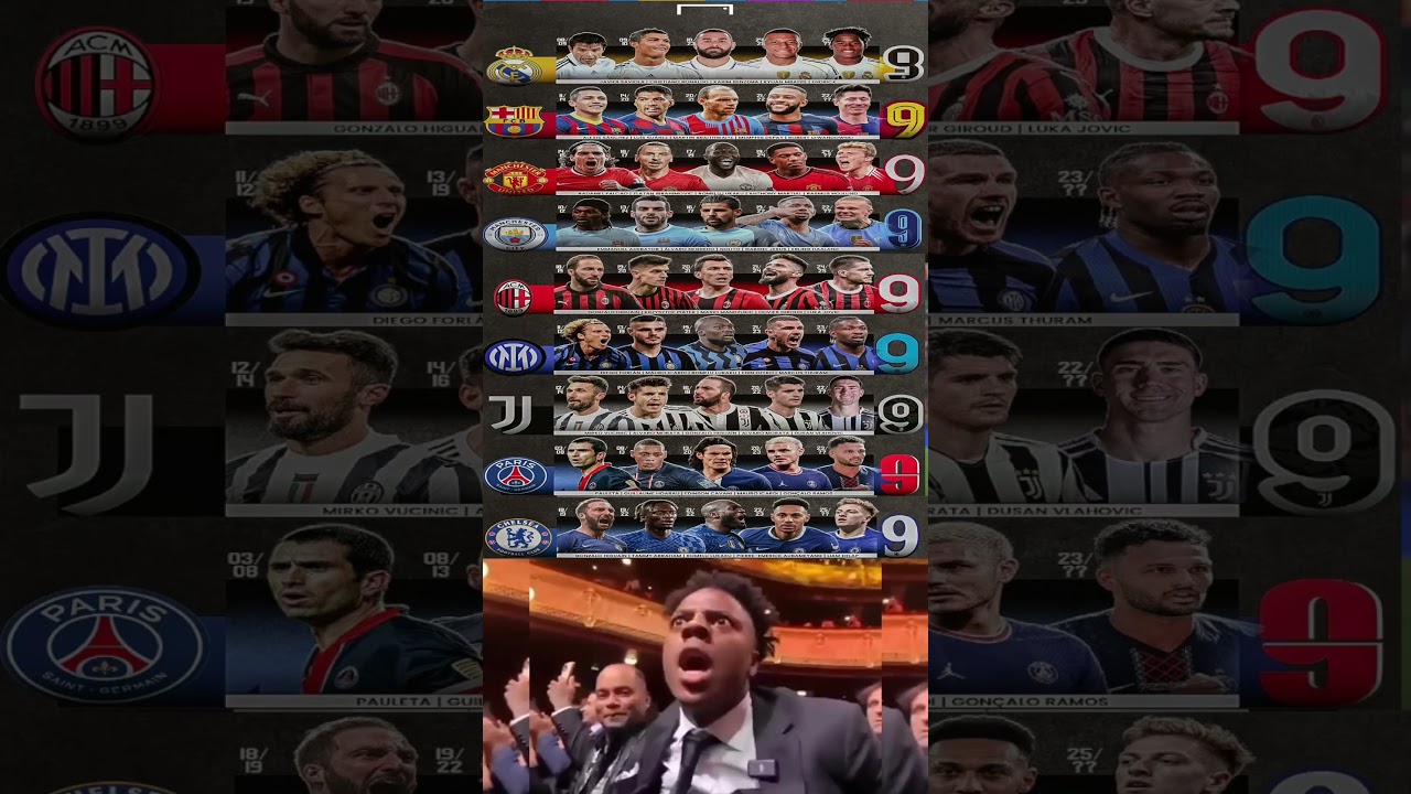 Best Number 9s in World Football ⚽