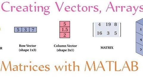 Arrays in Matlab | Vectoren in Matlab | Tutorial Deel 1 | Elektrotechniek Opleiding