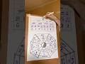 Триграммы #chinesemetaphysics #фэншуйпрогноз #fengshui #феншуй #diy