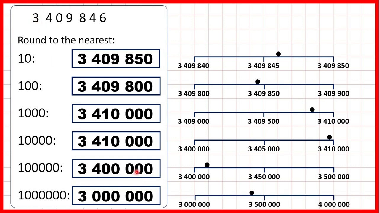 Java round. Rounding to the nearest 10,100,1000. 100 СТО 1000 тысяча 10000. Rounding to the nearest 100. Rounding to the nearest 10 and 100.