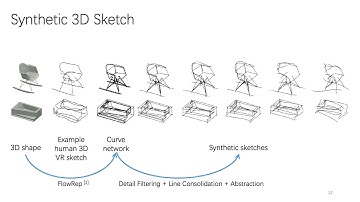 Towards 3D VR-sketch to 3D shape retrieval (3DV 2020 Oral) 10 min