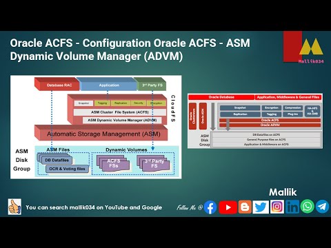 Oracle ACFS - Configuration Oracle ACFS - ASM Dynamic Volume Manager (ADVM)