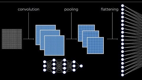 Traffic CS50 AI - CNN