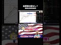 #投資 #相場操縦 #ライオンじゅんさん #銀と金 #強積金投資