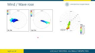 Membuat Wind/Wave Rose denga WRPLOT