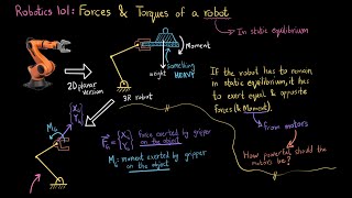 Forces & Torques of a robot | Robotics 101