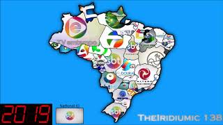 Mapa Cronológico Dos Logotipos Das Emissoras Da Sbt 1976-2020