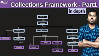 22. Collections in Java  Part1 | Java Collections Framework in depth