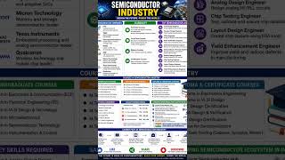 India's Semiconductor Boom! Be ready for a better future