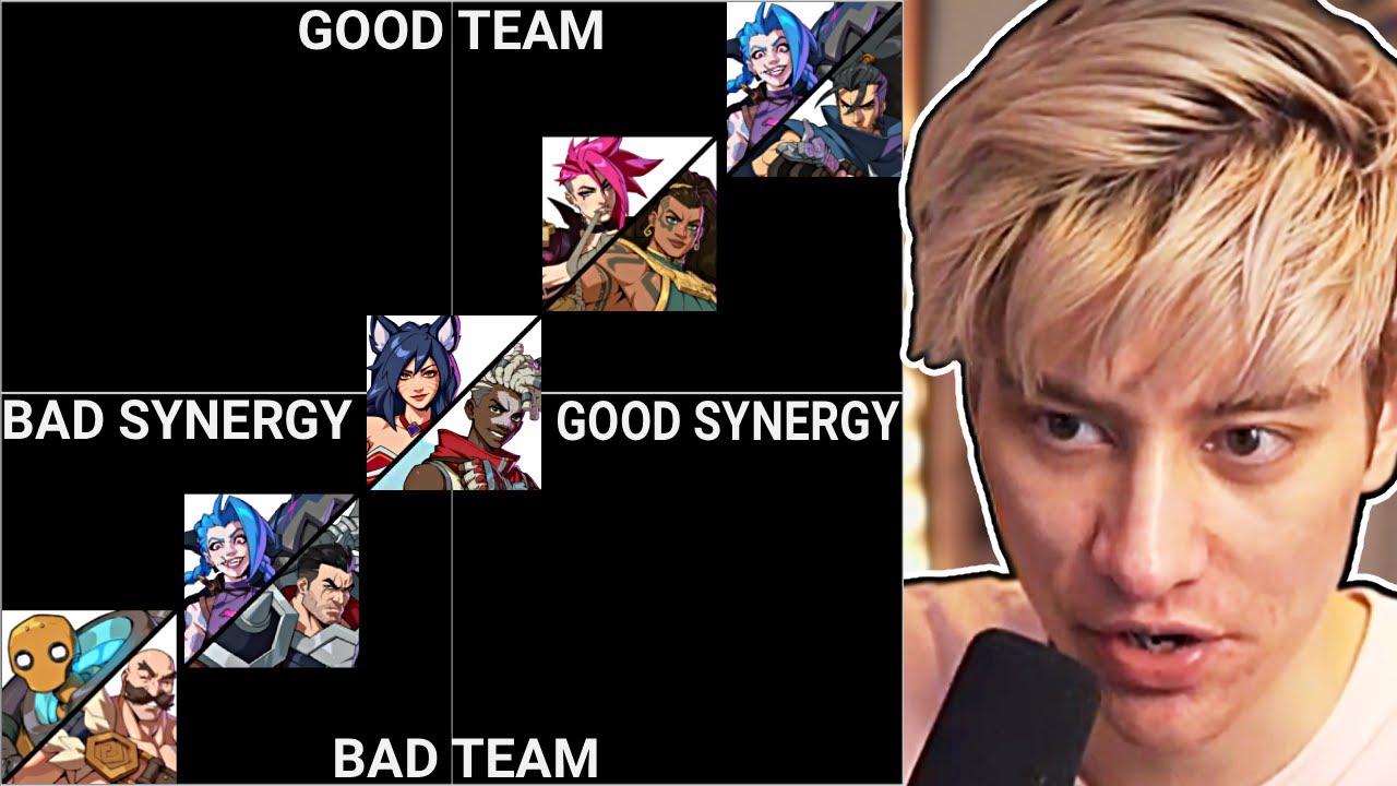 Ranking EVERY Team in 2XKO! - YouTube