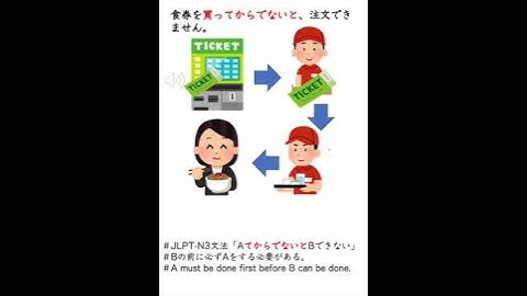 JLPT N3「からでないと」