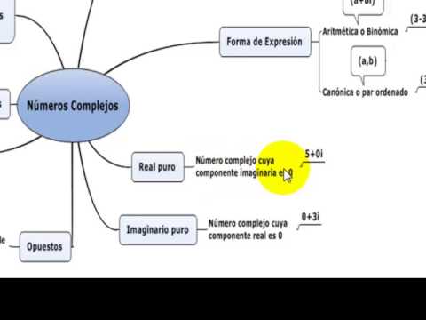 Video Quiz Video De Los Numeros Complejos Matematicas 4to