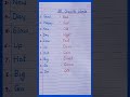 10 opposite words # opposite words #oppositewords #10oppositewords #vilomshabdinenglish