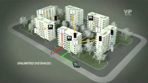 COMELIT VIP English   Presentation