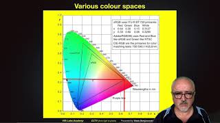 Colours and Colour Temperatures