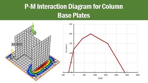 P-M interaction diagram for a column base plate using IDEA StatiCa