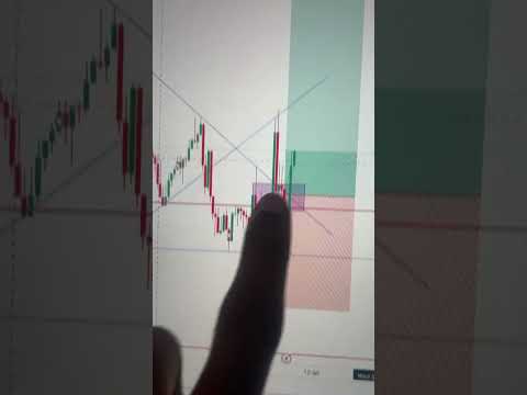 How GBP USD