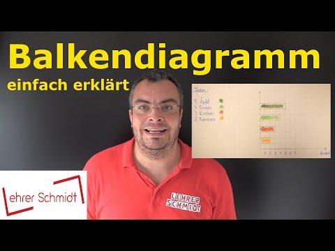 Video: Was ist der Mittelwert eines Balkendiagramms?