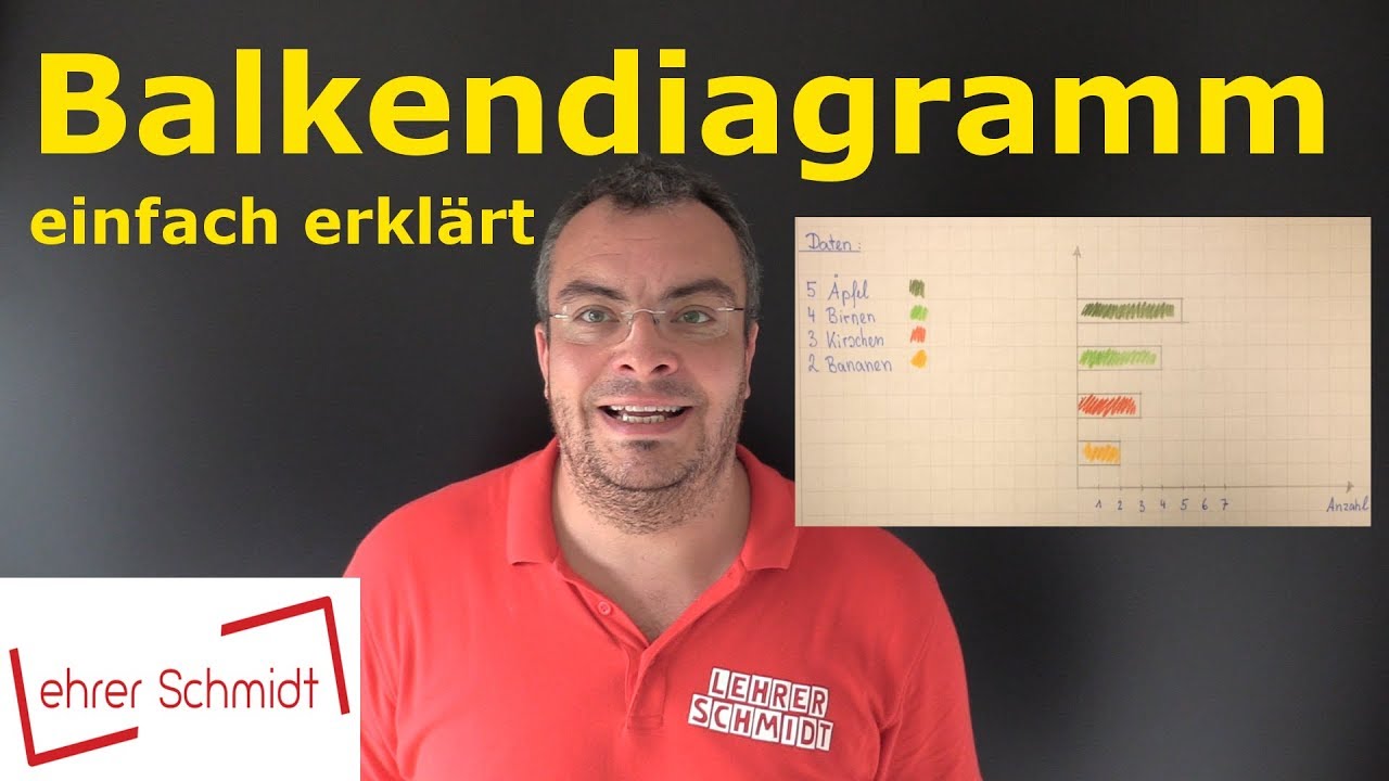 Balkendiagramm Einfach Erklart Mathematik Lehrerschmidt Youtube