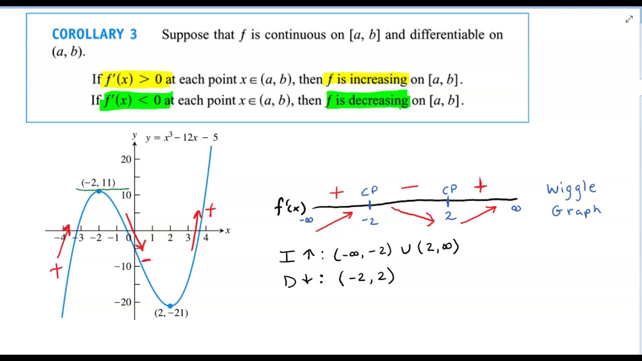 First Derivative Test for Increasing or Decreasing Functions - YouTube