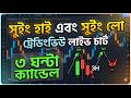 3 Hour Timeframe Trading | Swing High এবং Swing Low Explained | TradingView Strategy | Trader Rubel