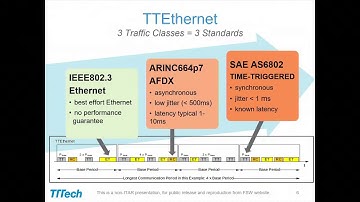 Tuesday Day 2 - Time-Triggered Enet Network Dev, Env. for Cislunar Gateway - Stefan Wernitznigg