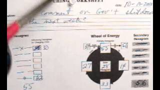 How the government shutdown will end - new technology prediction