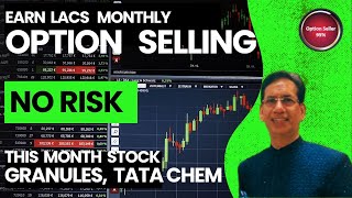 Ep-5 | Option Selling Strategy to Earn Regular Income | NO Risk PUT Selling guide to earn 50% return
