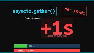 I used asyncio.gather to speed up my Azure STT calls. It made them slower.