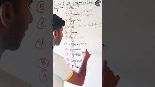 Level of Organization in Biology | Atom to Biosphere Explained 🌍🧬 | Sindh board biology