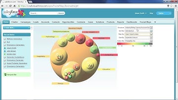 How 2: Analyse Team And Customer Behaviour with Fractal Maps