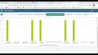 Cara Melakukan Print Out Hasil Dashboard DHIS 2 pada Aplikasi Sismal Versi 3