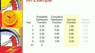 Hazard Function 1 of 2