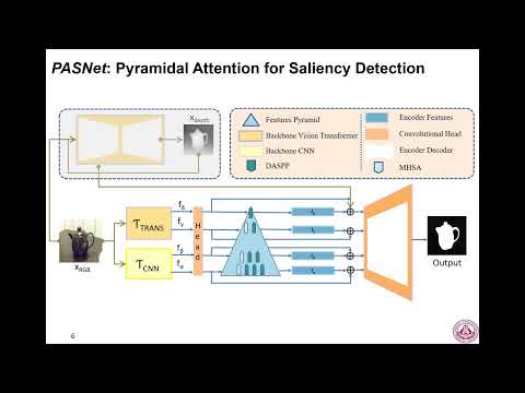 [CVPRW 2022] Pyramidal Attention for Saliency Detection