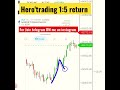 Bank Nifty hero zero trading इस तरह होती है #shorts #ftmt #stockmarket
