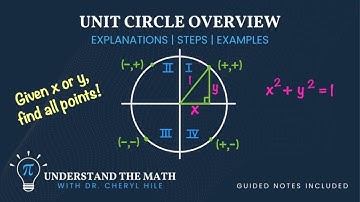 Unit Circle Introduction and Finding Points on the Unit Circle