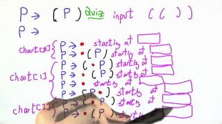 Famous Hidden Past - Programming Languages Wealth