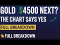 Gold Is Not Done Yet The Next Move Points Directly to $4500!📊🧐