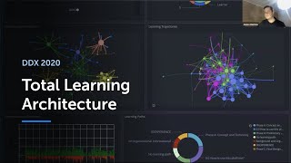 Valamis at DDX 2020 - Build a Learning Ecosystem with the Total Learning Architecture Approach