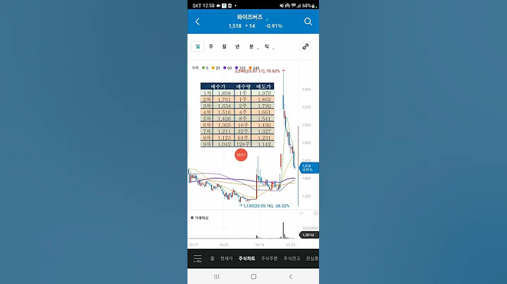 와이즈버즈#4차 줍줍#이것도 못먹으면 바보