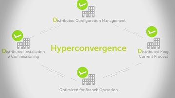 Hyperconverged Solutions