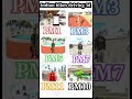 Cheat codes of Indian bike driving 3d shorts #indianbikedriving3d #gaming #getthecheatcode #ibd3d