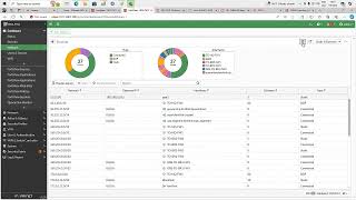 Fortinet Labs - OSPF over GRE over IPSEC 1/1