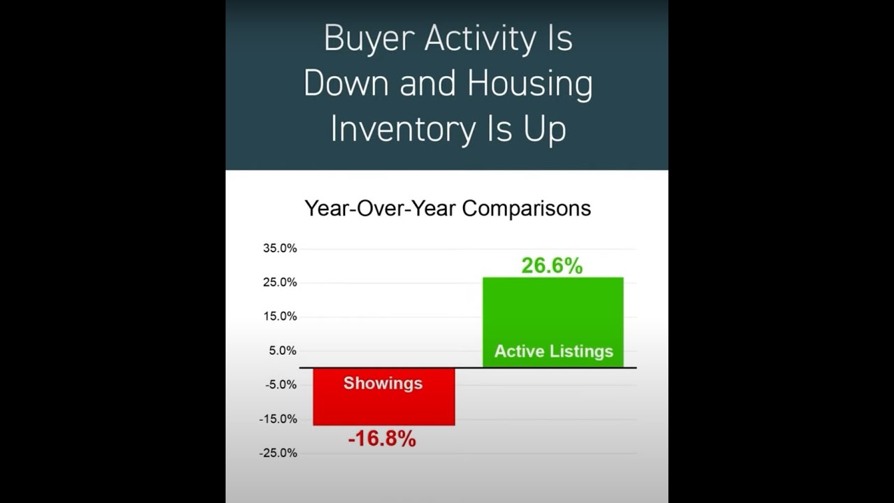 🔥 HOUSING MARKET UPDATE 🔥