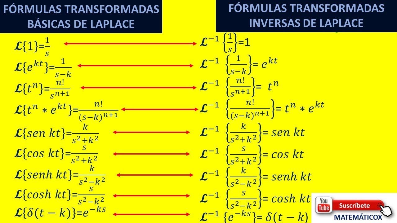 Transformadas Inversas 1293 FÓRMULAS TRANSFORMADAS BÁSICAS DE LAPLACE TRANSFORMADAS INVERSAS ...