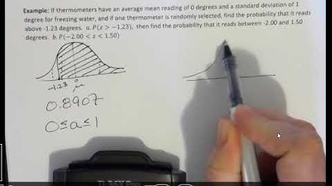 TI-36X PRO: Area under curve between two z-scores