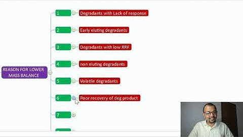What are the reasons for mass balance failure during forced degradation