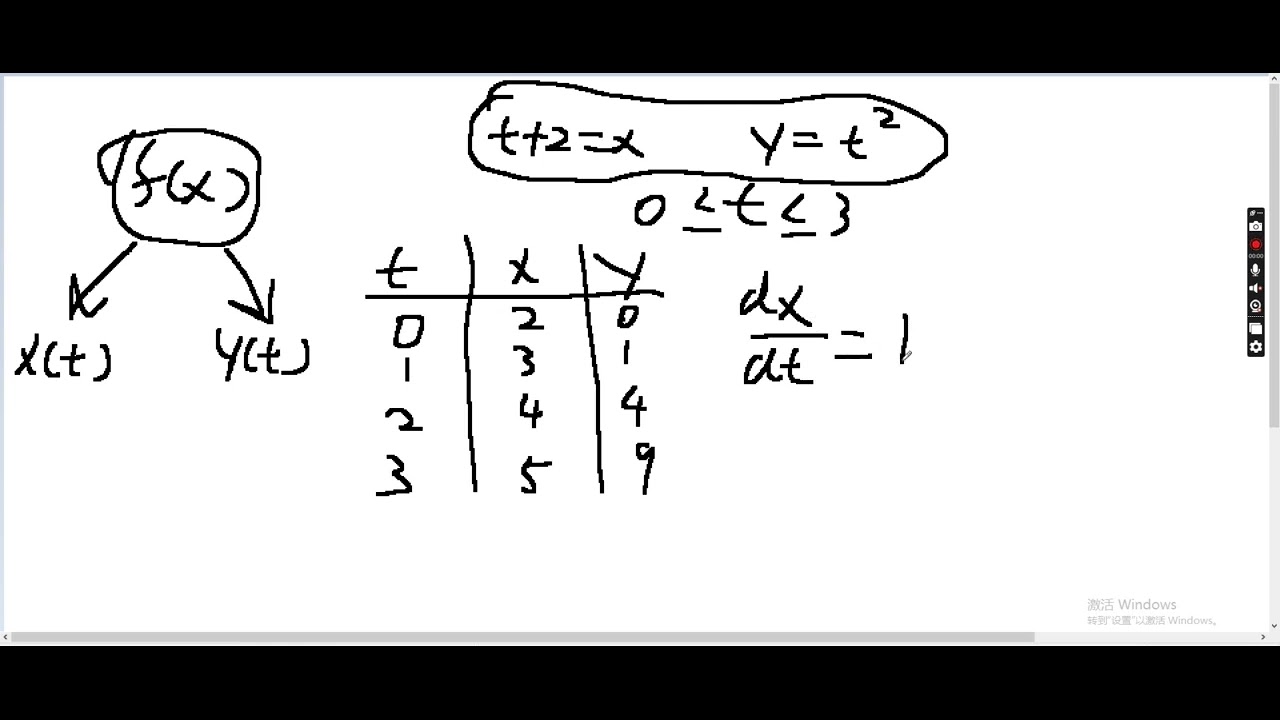Parametric equations and how to take derivative of them. - YouTube